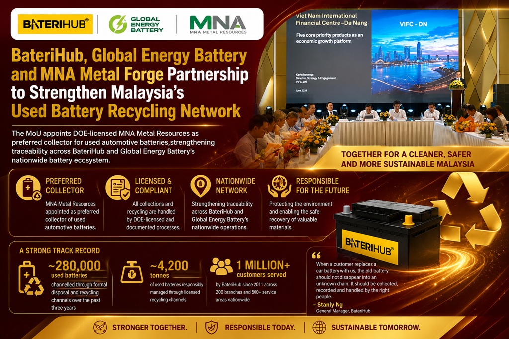 BateriHub, Global Energy Battery and MNA Metal Forge Partnership to Strengthen Malaysia’s Used Battery Recycling Network